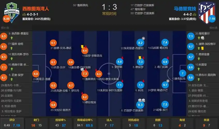 火箭连续两年一轮游！想更进一步就学学尼克斯和马刺的建队思路